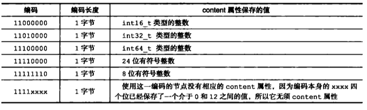 整数编码