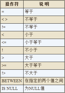 
			
				SQL-SELECT-检索数据（一）			