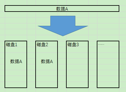 RAID1原理图