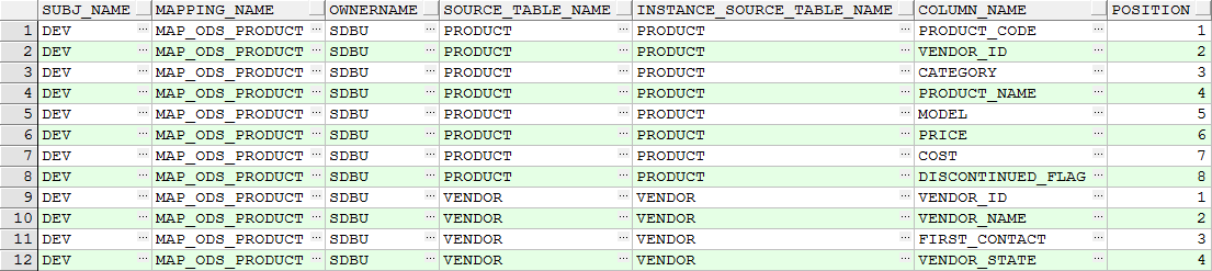 Source column