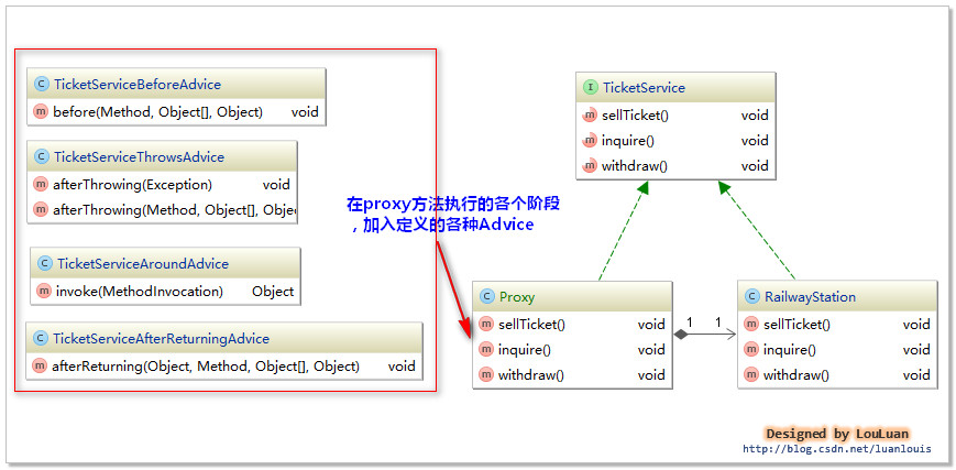 spring的aop思想_图片浏览器的设计与实现原理