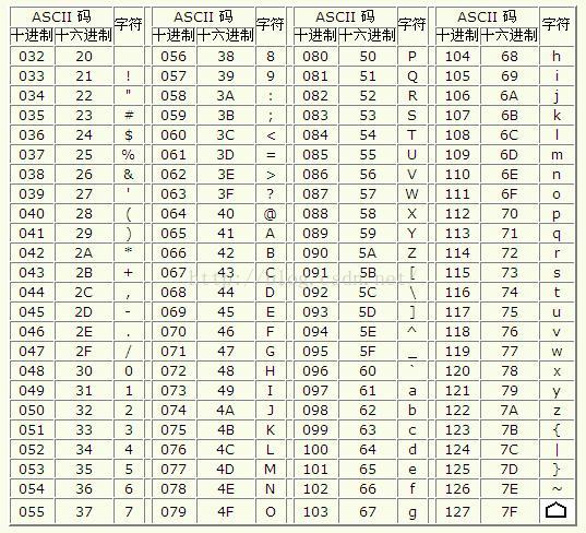 HJ29 字符串加解密