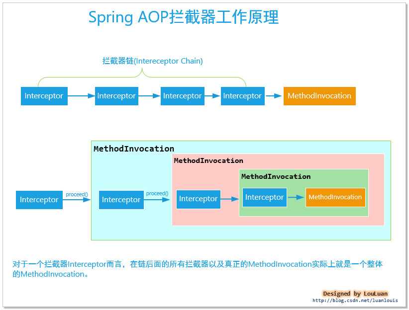 spring的aop思想_图片浏览器的设计与实现原理