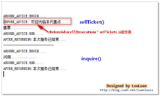 spring的aop思想_图片浏览器的设计与实现原理