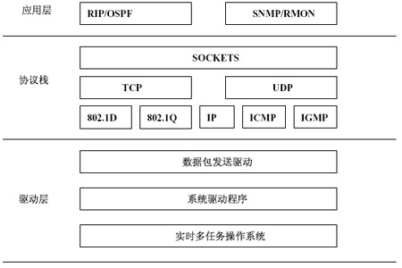 深入分析三层网络交换机的原理和设计第4张