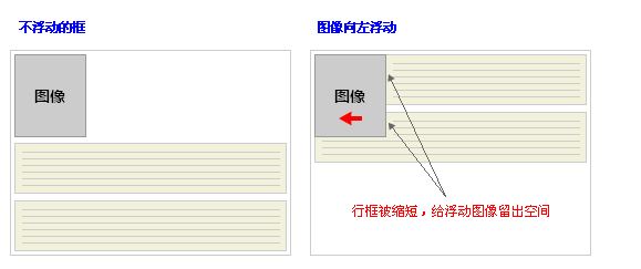 文本围绕图像