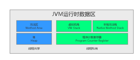 jvm structure