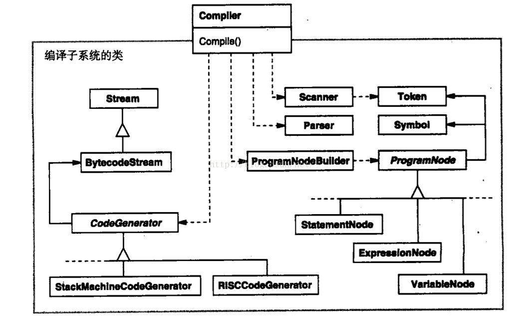 Facade_compiler