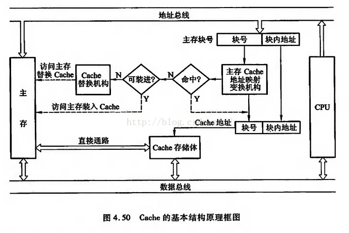 在這裡插入圖片描述