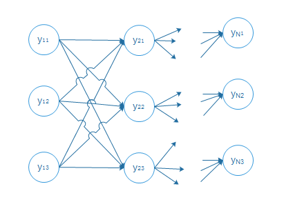 维特比算法—解隐含马尔科夫链最大后验概率