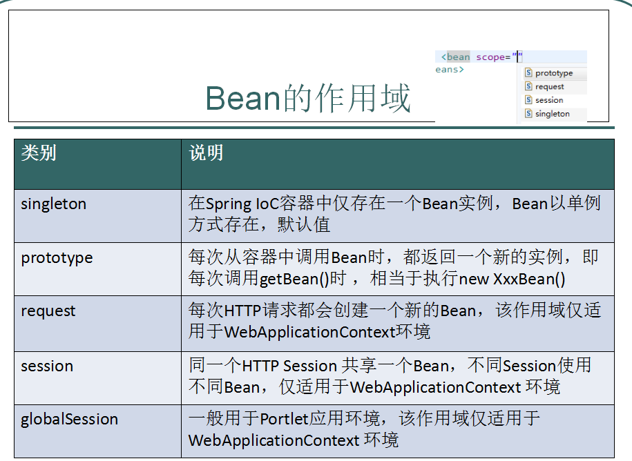 Spring中bean的作用域与生命周期