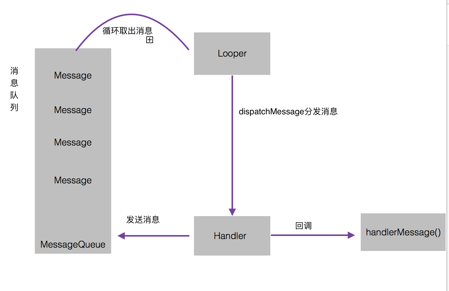 Messaging framework. Message Handler.