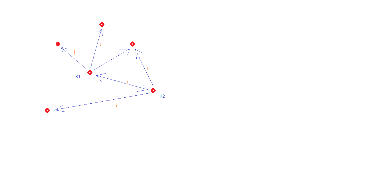 pageRank.py的计算