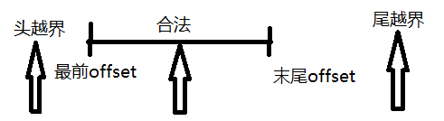 越界示意图
