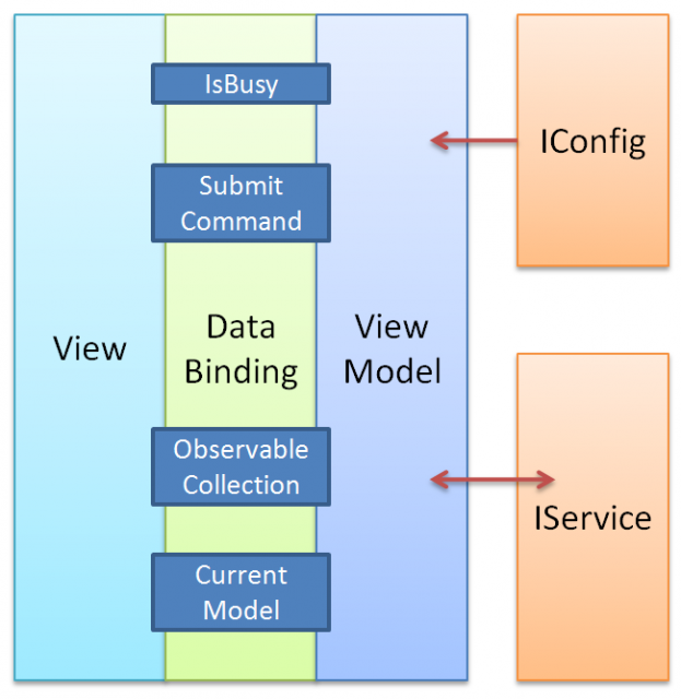 MVP архитектура. MVC MVP MVVM. Архитектура MVP Swift. Model-view-viewmodel.