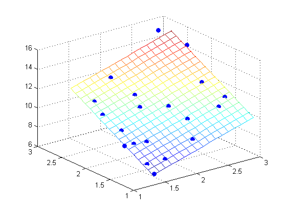 三维空间平面拟合MATLAB