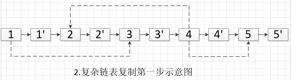 复制第一步