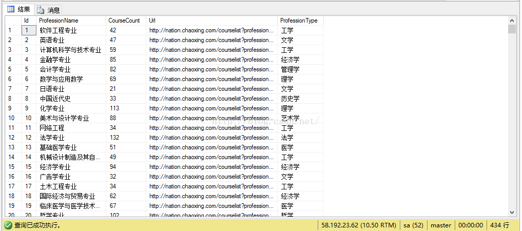 使用WebMagic爬虫框架及javaEE  SSH框架将数据保存到数据库（一）