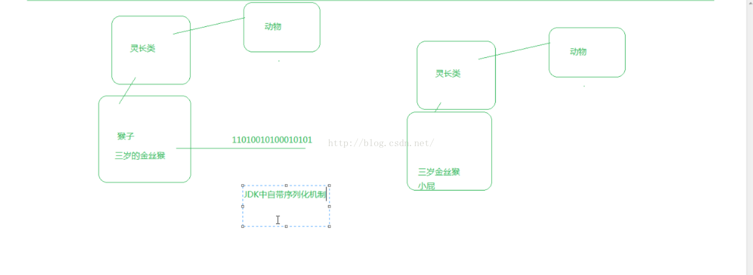 hadoop的序列化与java的序列化区别