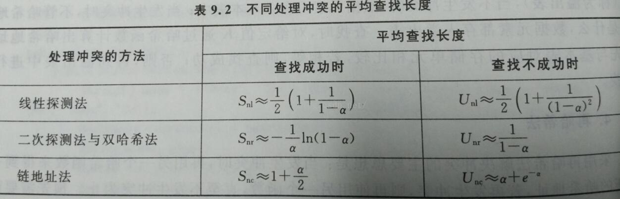 技術分享