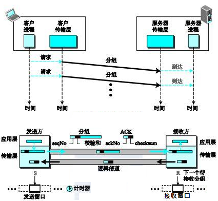 这里写图片描述