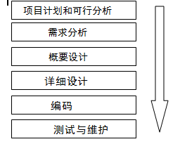 传统