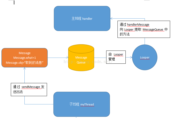Android多线程机制详细解析