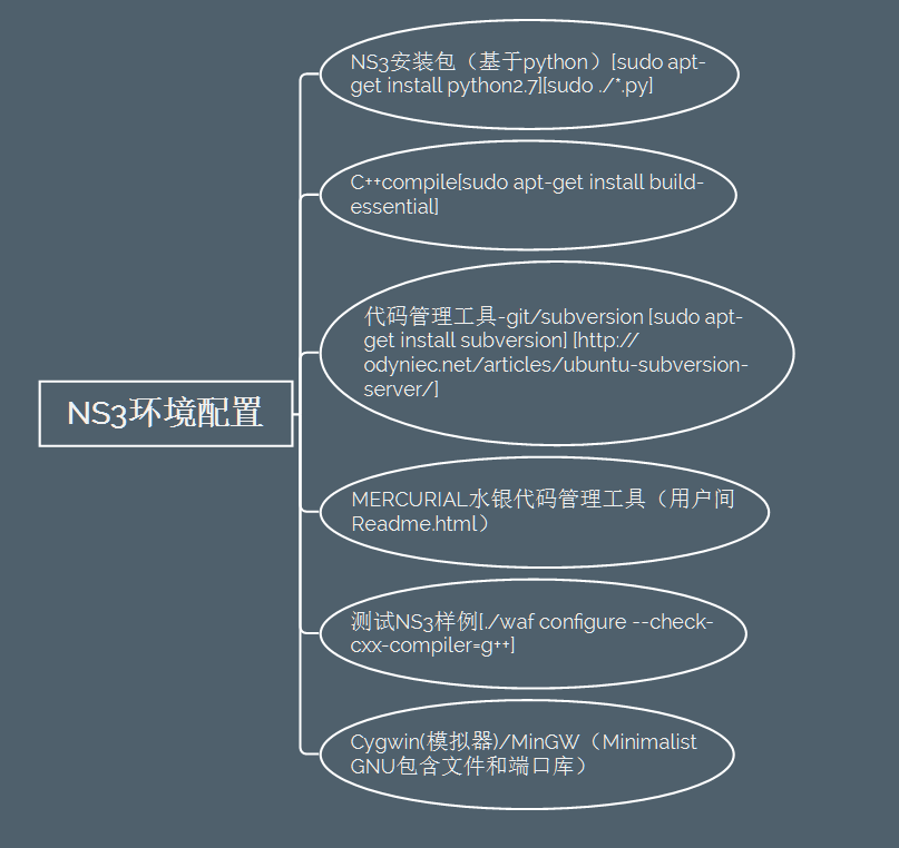 NS3环境配置