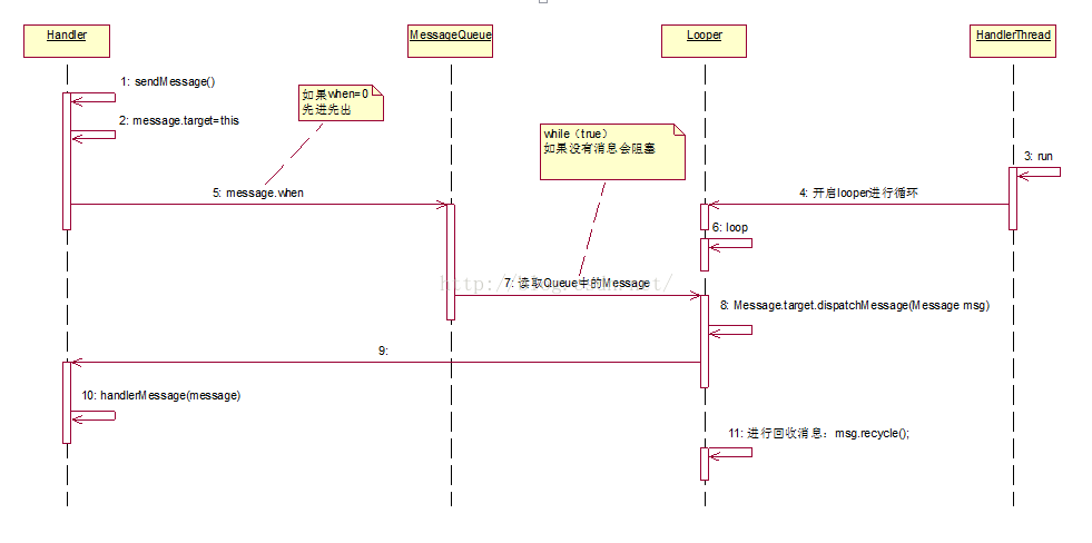 
			
				Android_Handler机制详解及同步异步问题			