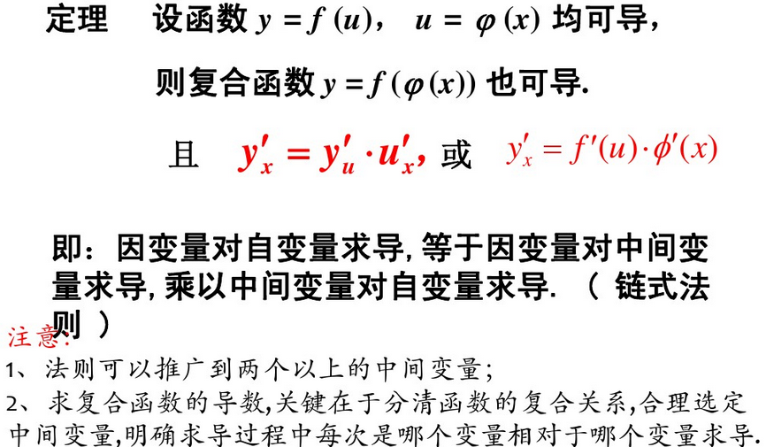 常用导数+积分公式