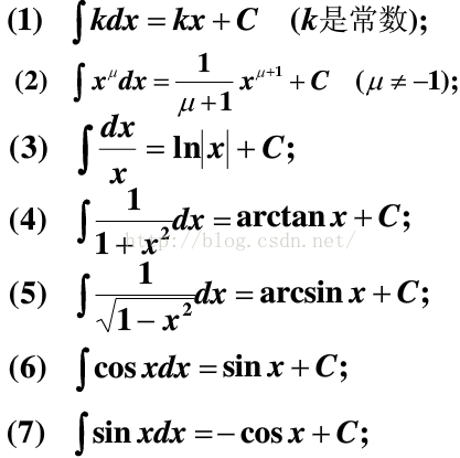 常用导数+积分公式