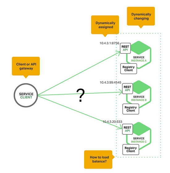 Microservices