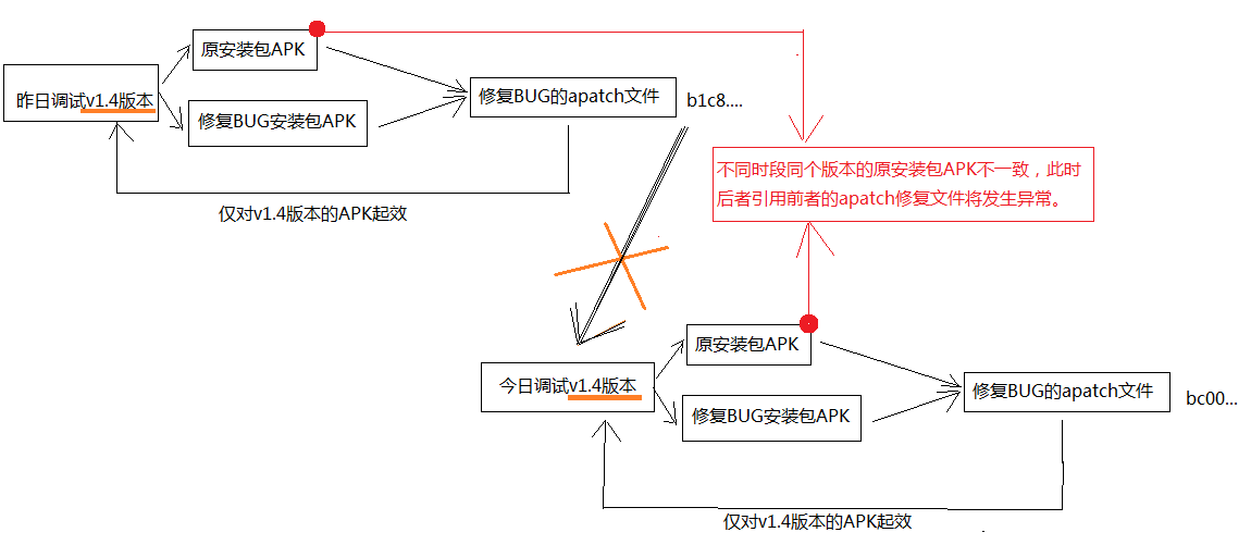 草图图解