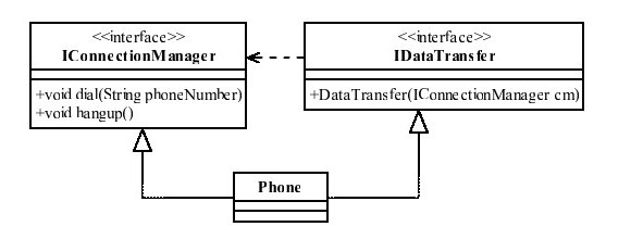 IDataTransfer依赖于IConnectionManager