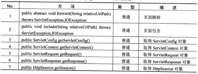 pageContext对象