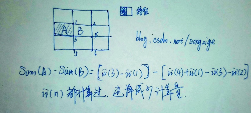 图像特征之 Haar-like特征（二）计算方法-积分图