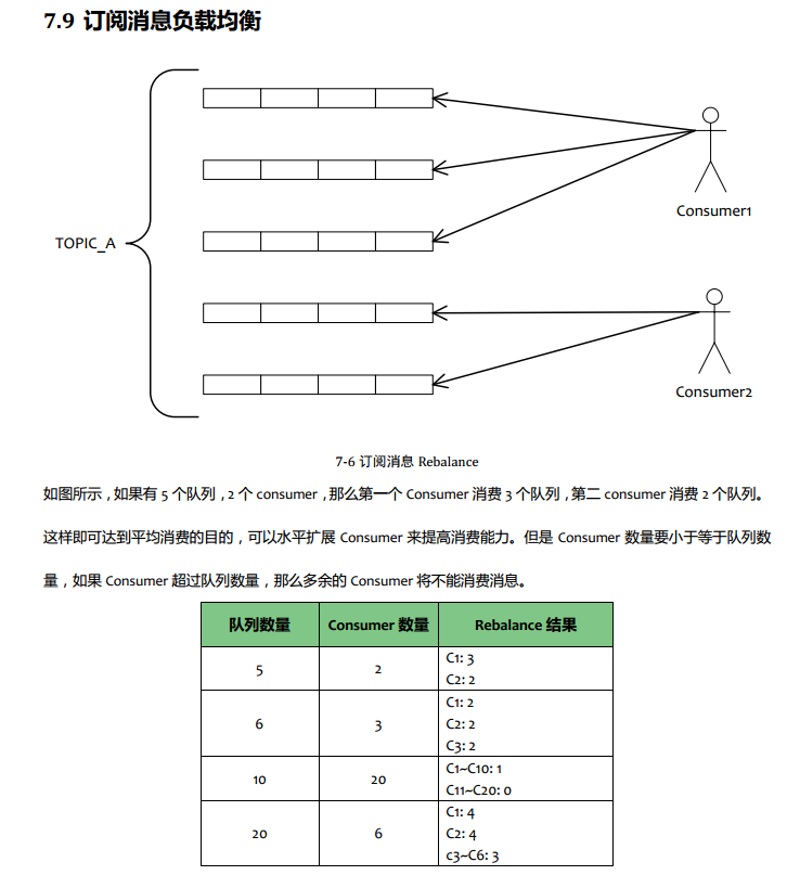 rocketmq问题汇总-如何将特定消息发送至特定queue，消费者从特定queue消费