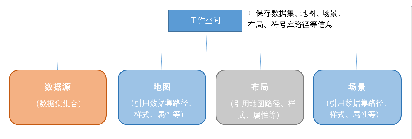 结构