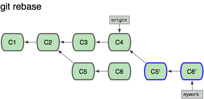 Git pull не обновляет файлы