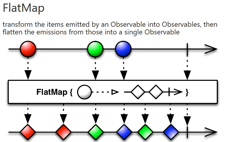 flatmap说明图