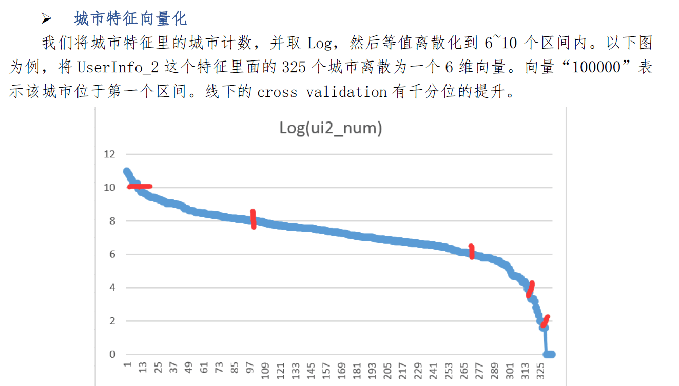 科赛网 魔镜杯“风控算法比赛”赛后总结