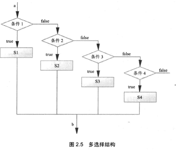 这里写图片描述