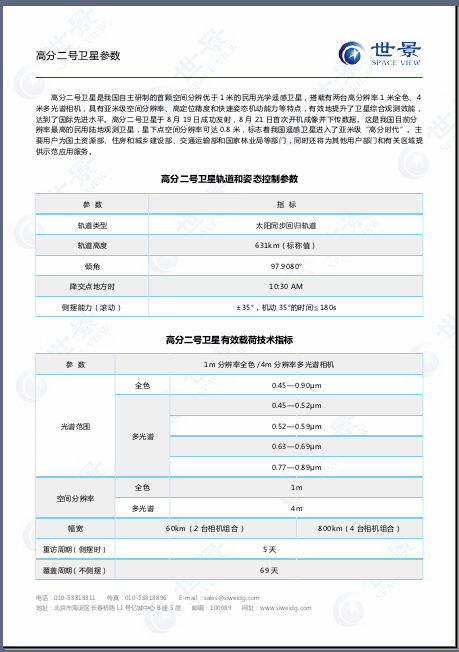 影像数据说明整理