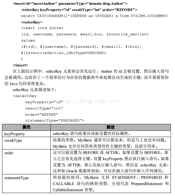 MyBatis中SQL映射的XML文件