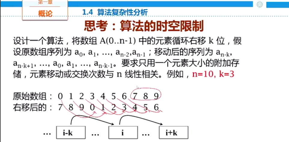 数据结构之算法特性及分类