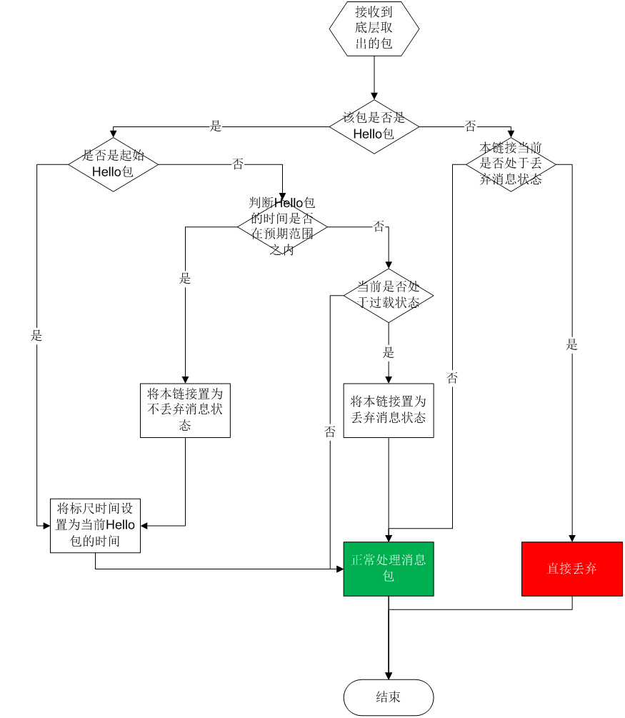 图片描述