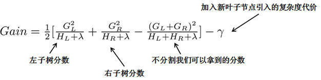 通俗理解kaggle比赛大杀器xgboost