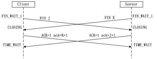 TCP连接的“三次握手”与“四次挥手”