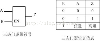 三态门与高阻状态