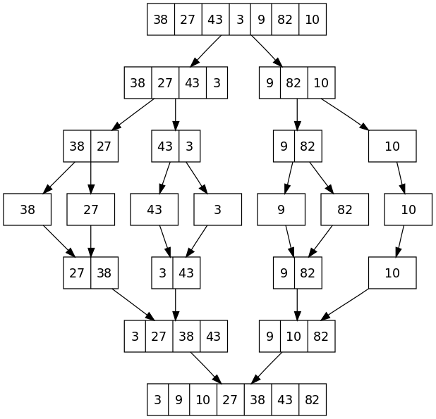 C++：探究纯虚析构函数以及实现数组的快速排序与链表的归并排序